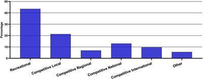 The International Classification of Functioning Disability and Health Framework (ICF): a new approach to enhance sport and physical activity participation among people with disabilities in Scotland